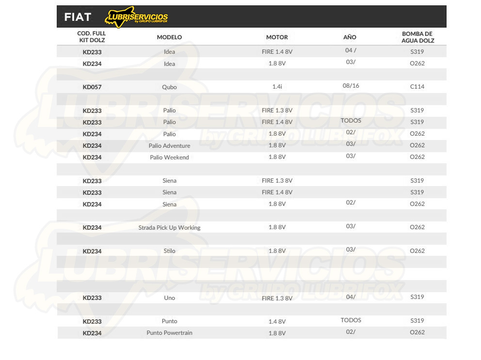 Kit de Distribución DOLZ | Tabla de equivalencias FIAT